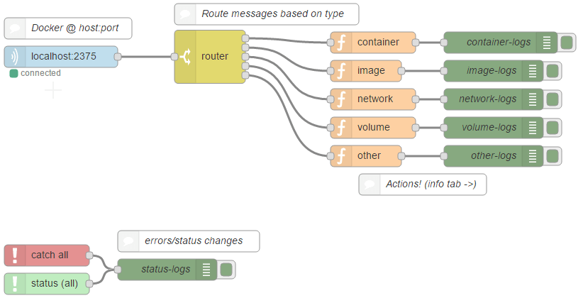 example flow