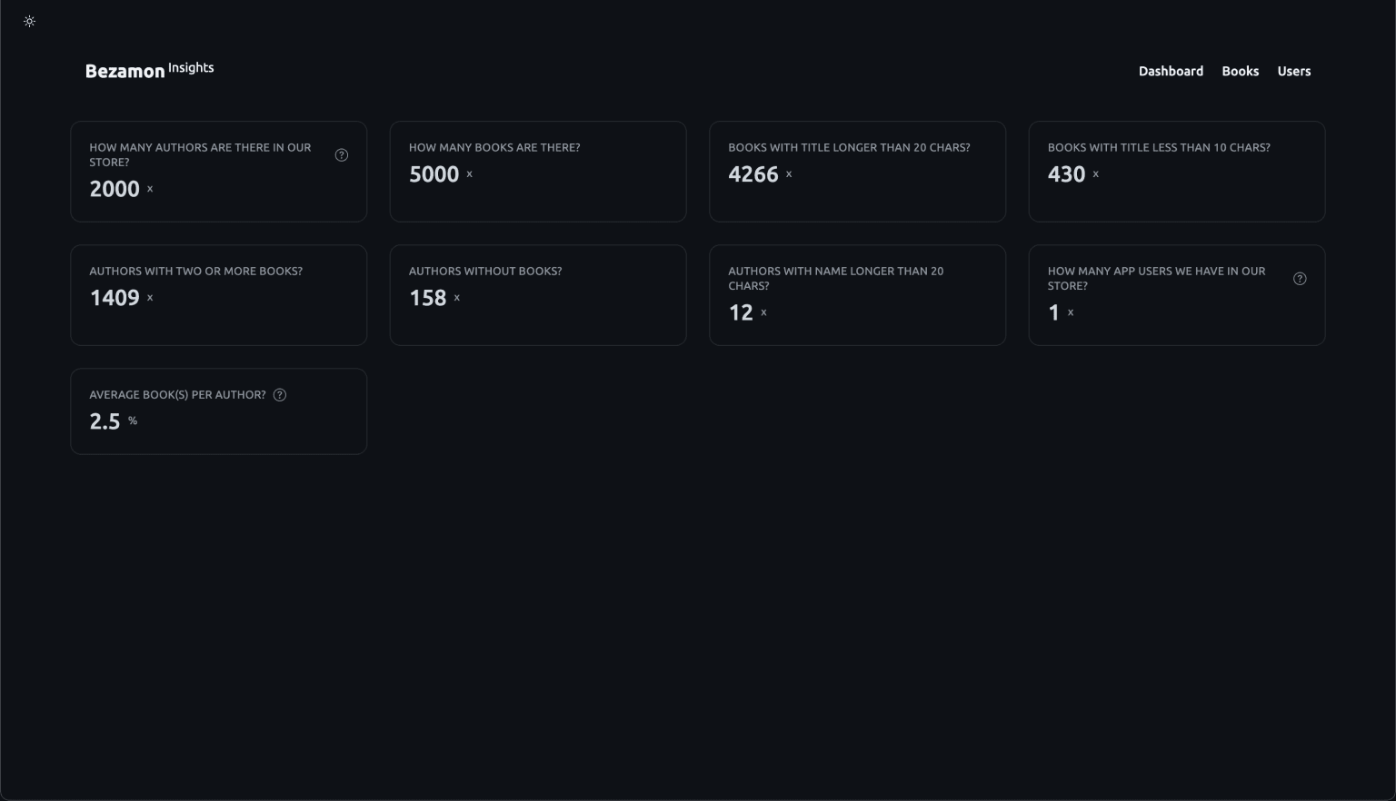 "Dashboard - Main Screen"