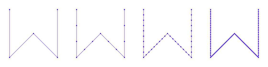 SUBDIV_THIRDS preset on open geometry