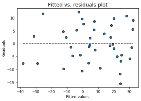 fit_vs_resid