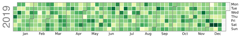 Example calendar heatmap with colorbar set to False