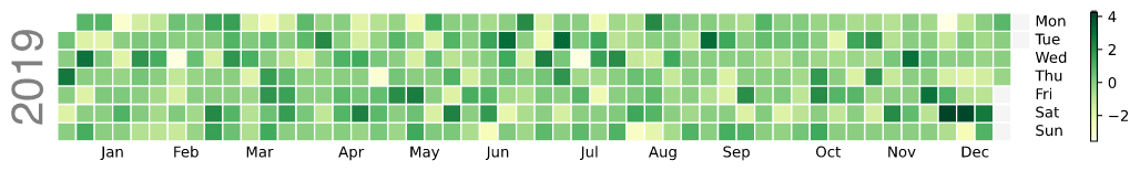 Example calendar heatmap with edgecolor set to None