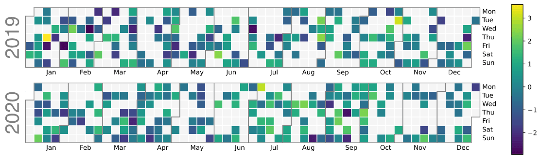 Example calendar heatmap with default configuration