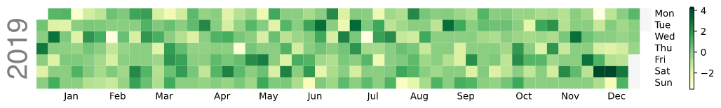 Example calendar heatmap with linewidth set to 0