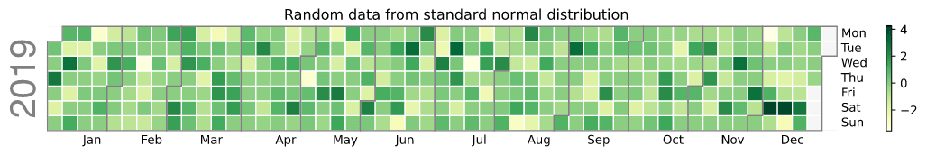 Example calendar heatmap with suptitle set