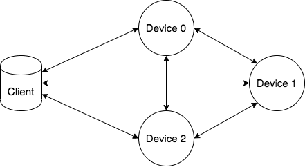 multicast dns diagram