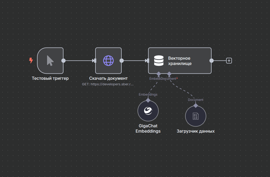 GigaChat embeddings node