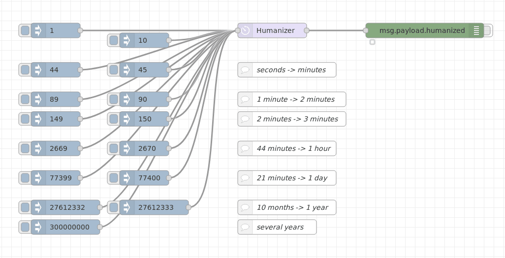 Humanizer node Alt text
