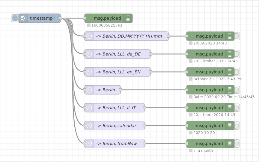 Output Format and Locale Alt text