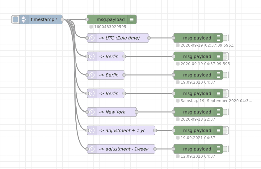 Output Timezone, Output Format and Adjustment Alt text