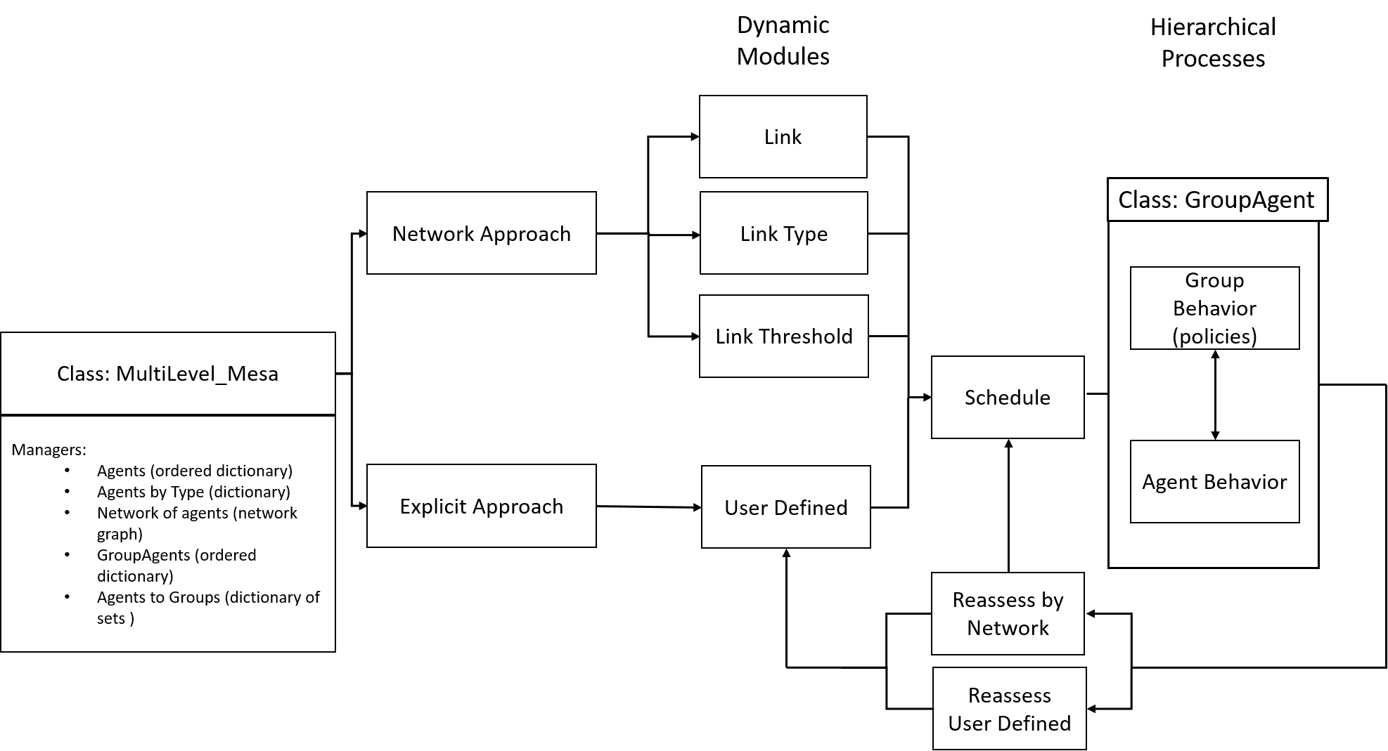 Multi-level Mesa Schematic