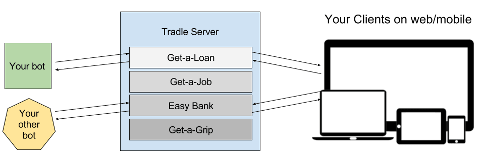 communication diagram