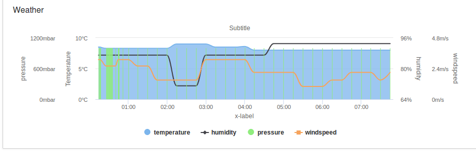 chart image