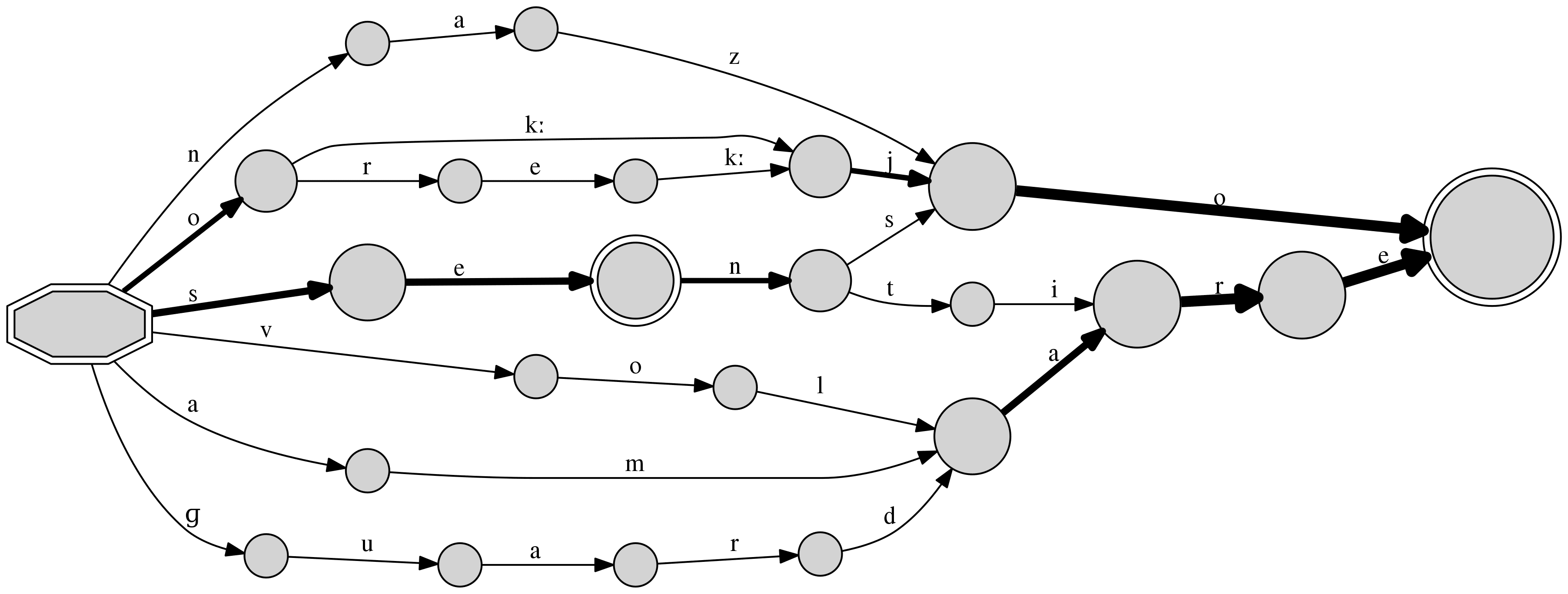 Phoneme
example