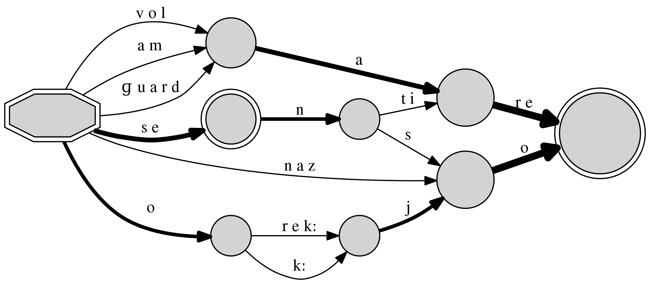 Reduced Phoneme
example