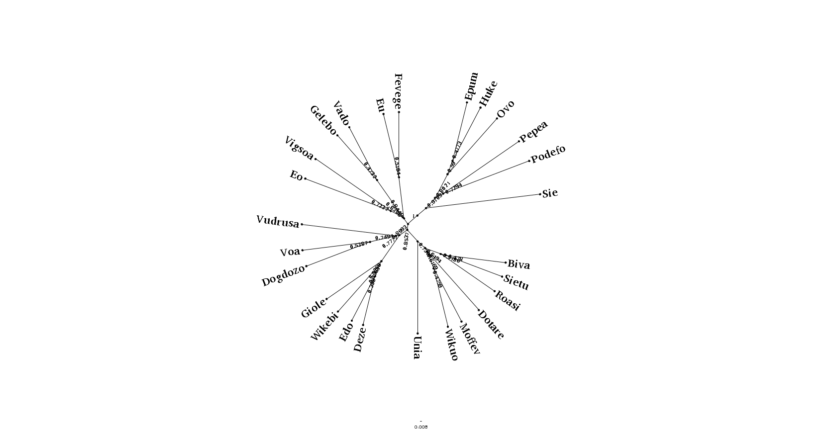 summary tree radial