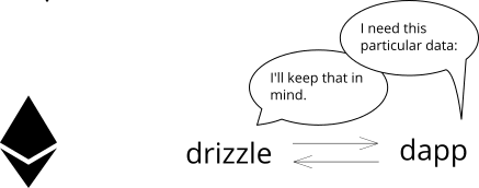 Drizzle Sync Step 2