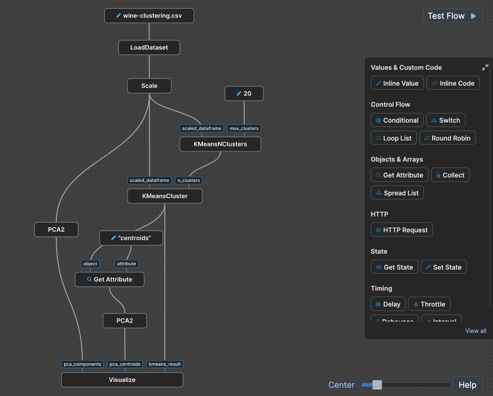 Example graph running K-means clustering with Pandas and Scikit-learn