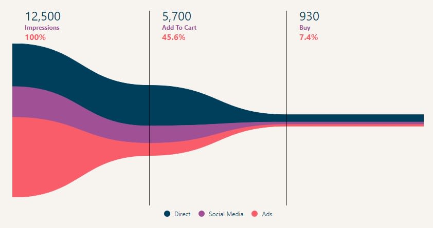 Screenshot of funnel graph