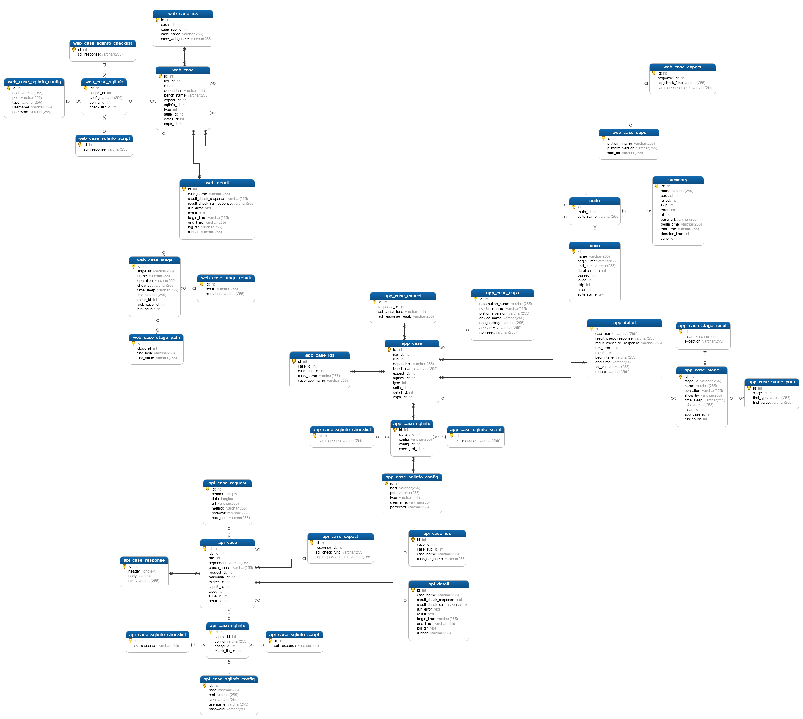 sql