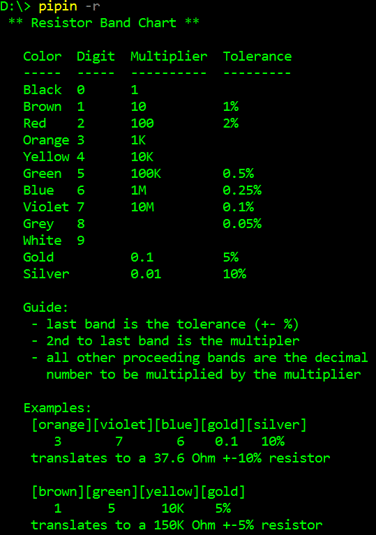 sample output