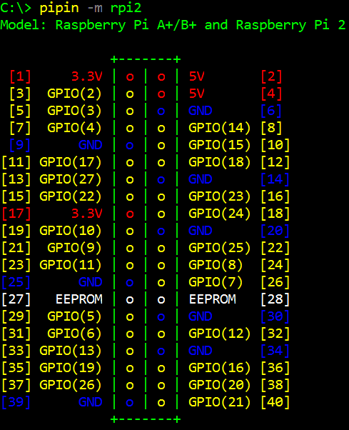 sample output