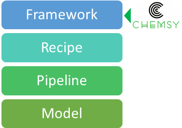 Chemsy Framework