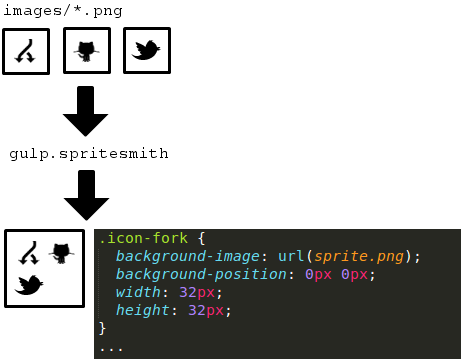 Example input/output