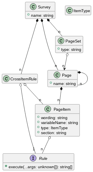 Survey class diagram