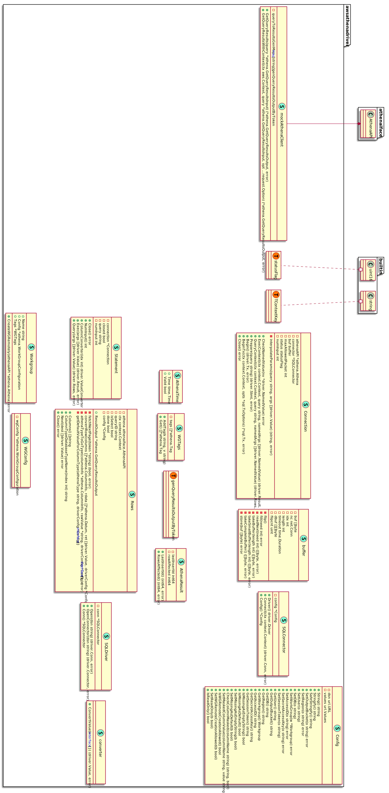 Package's UML Class Diagram