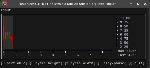 ohlc input plot