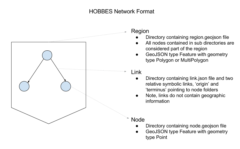 HobbesFormat