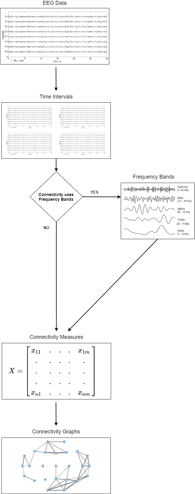 EEGraph Workflow Example