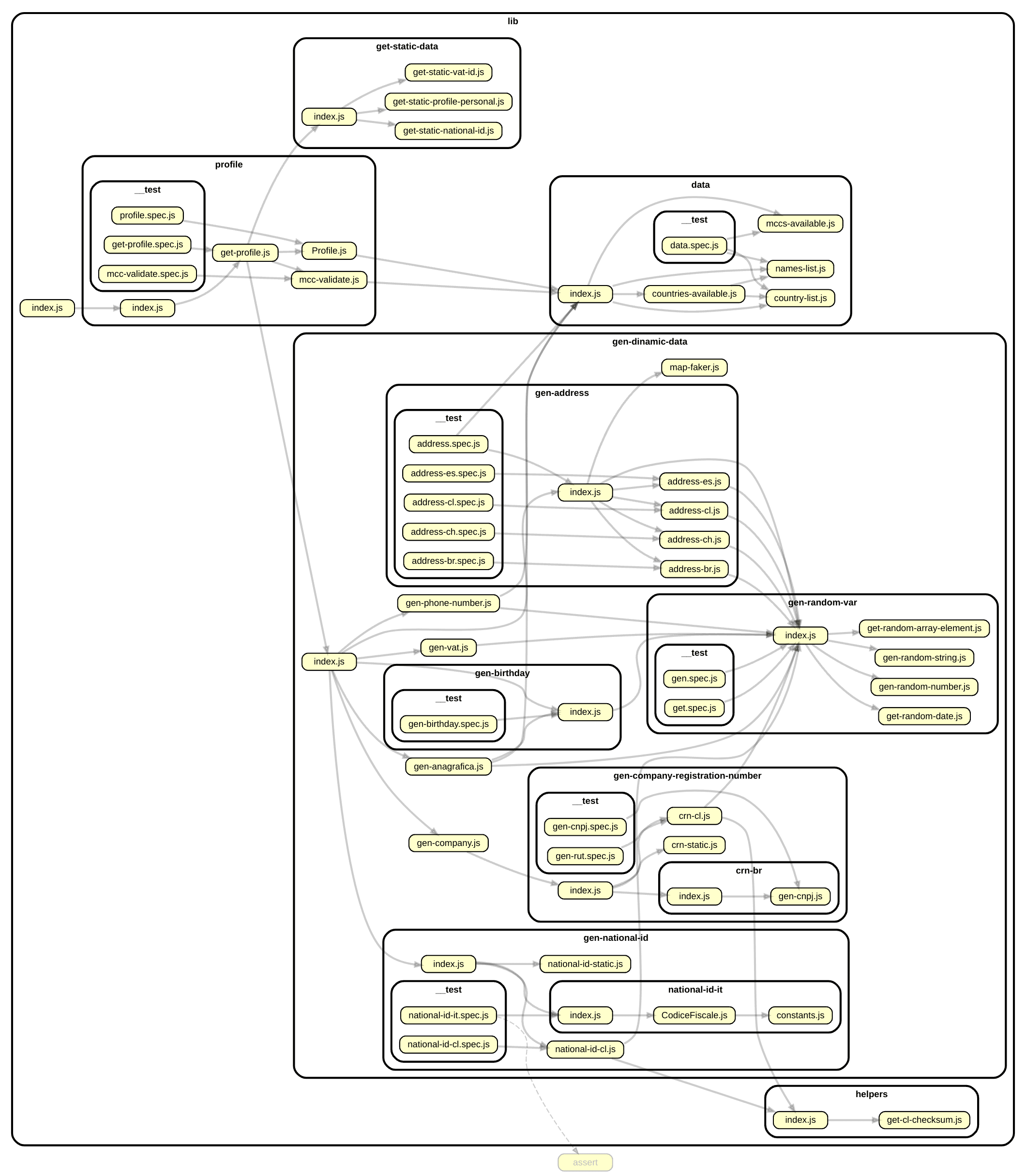 depgraph