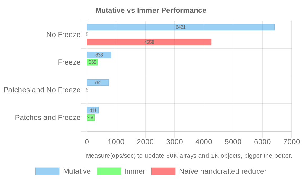 Benchmark