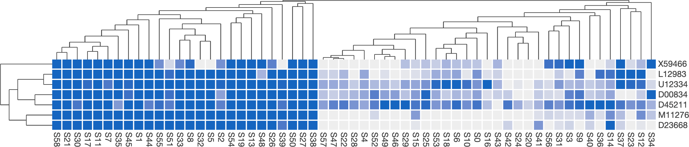 heatmap example