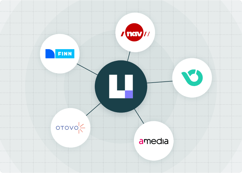 The Unleash logo encircled by logos for Finn.no, nav (the Norwegian Labour and Welfare Administration), Budgets, Otovo, and Amedia. The encircling logos are all connected to the Unleash logo.