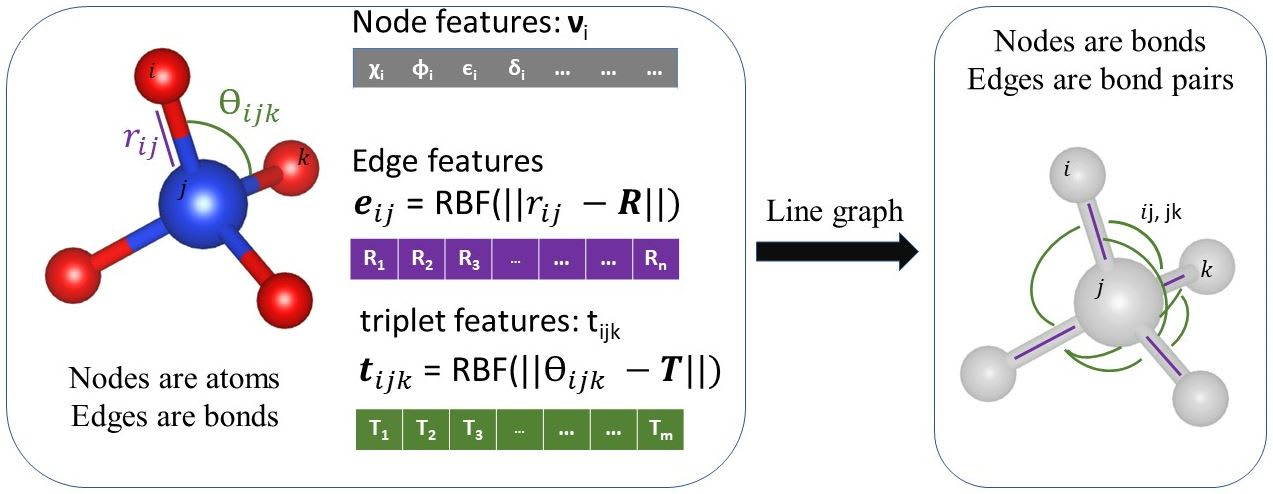 ALIGNN layer schematic