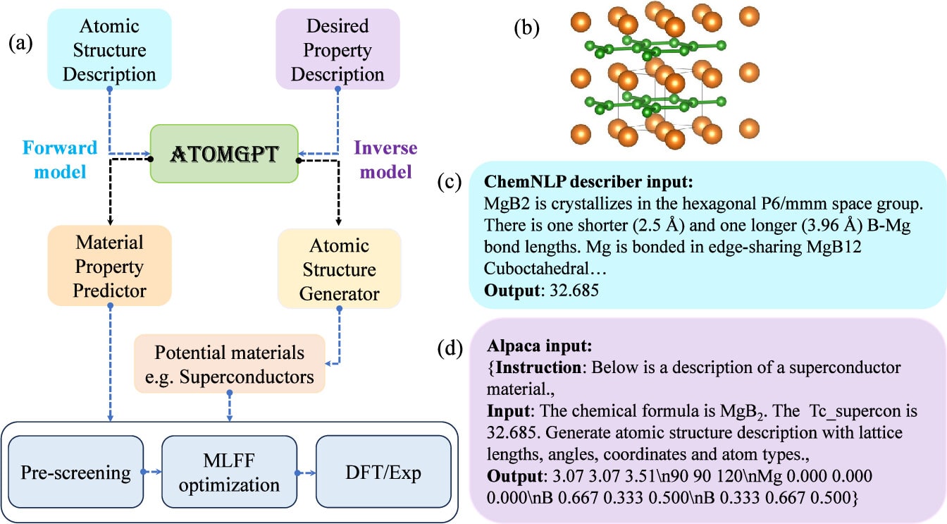 AtomGPT layer schematic