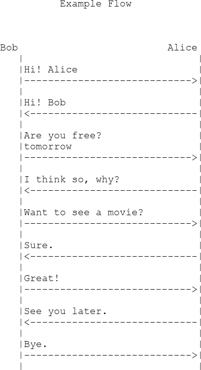 Flowdiagram Flowdiagram.png!