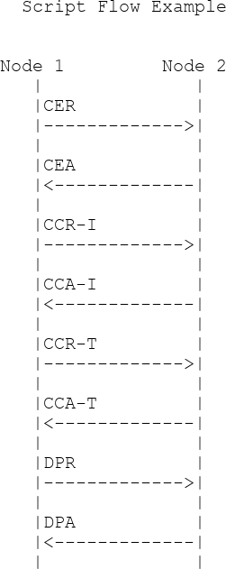 Flowdiagram Flowdiagram_2.png!