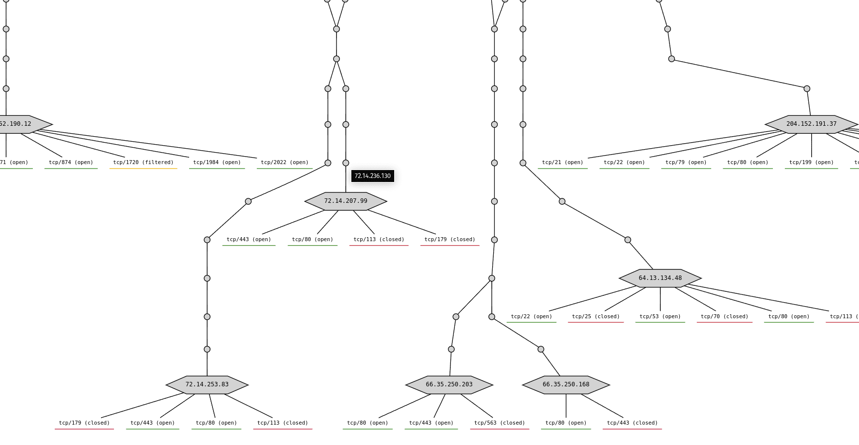 nmap-example-graphviz