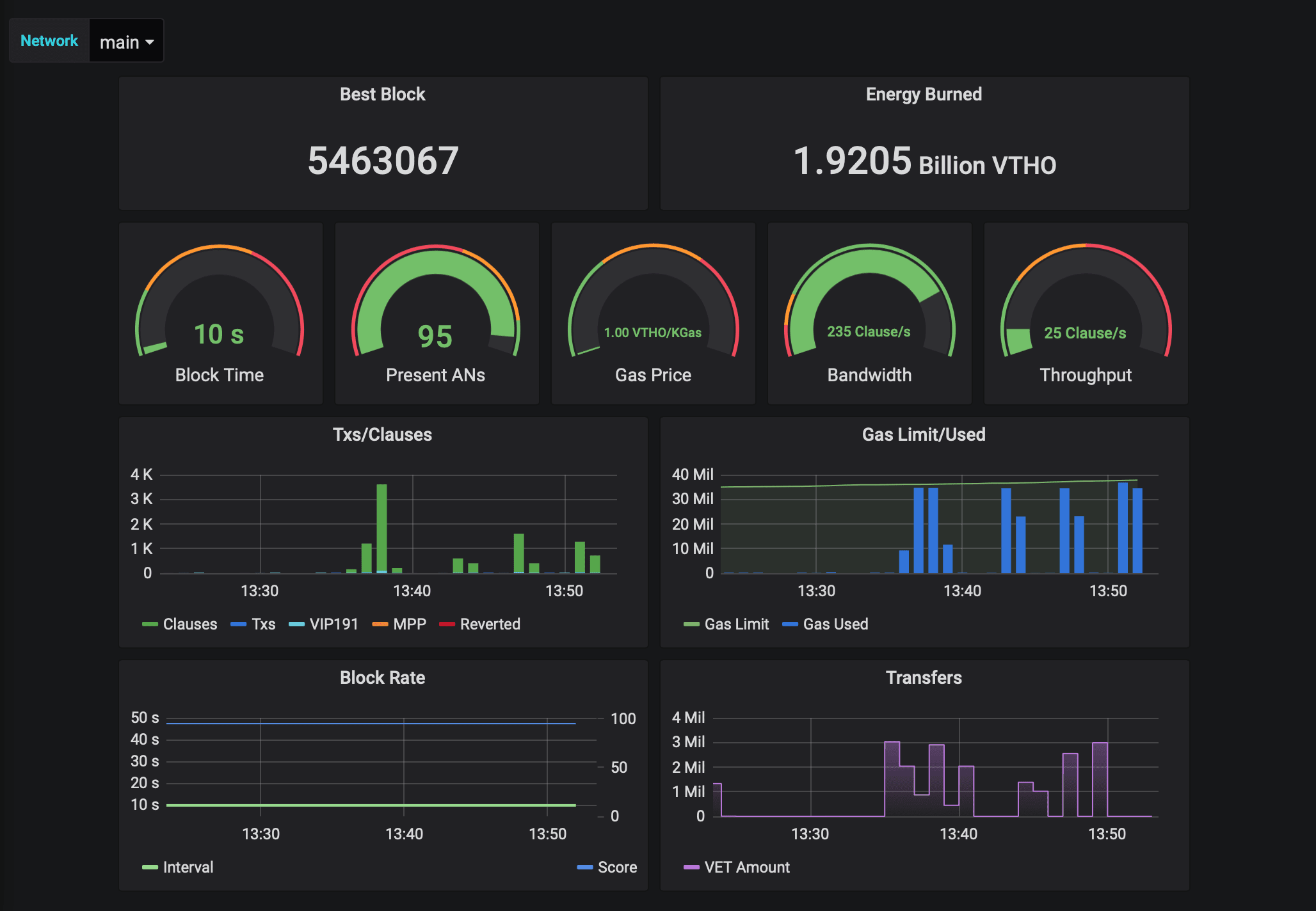 dashboard