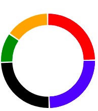 Chart Example