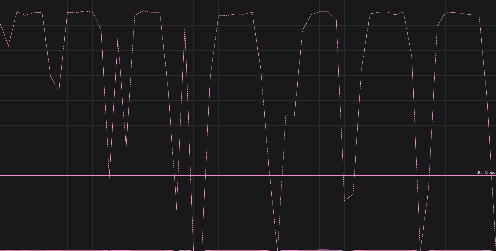 优化后网络速率