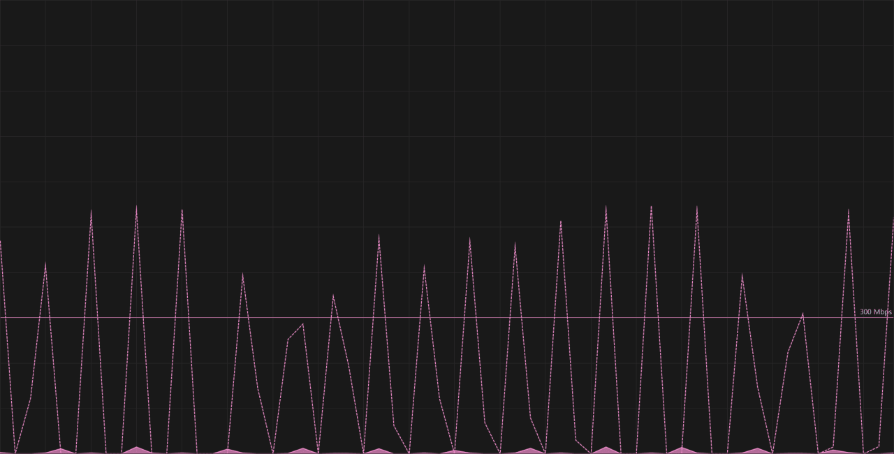 优化前网络速率