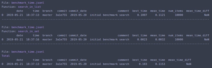 Benchmark time output1