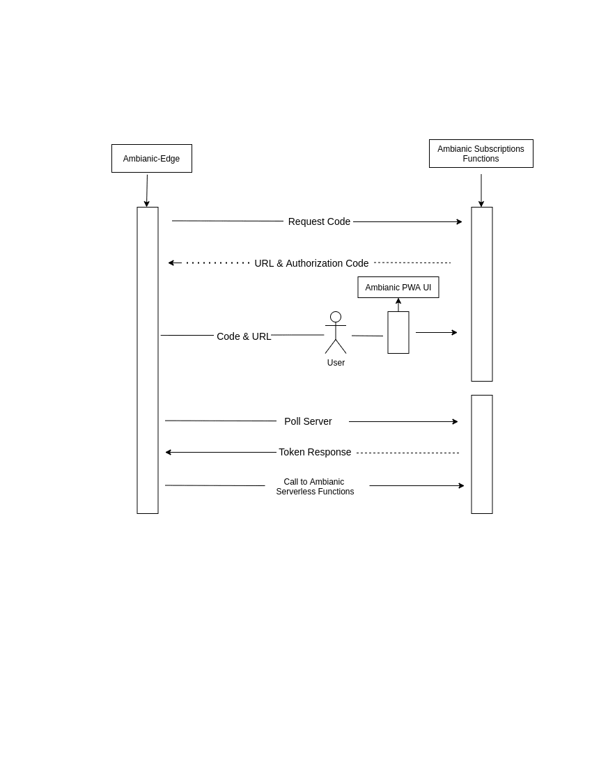 serverless-functions-architecture