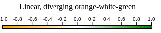 Linear, diverging orange-white-green