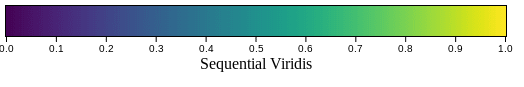 Sequential Viridis